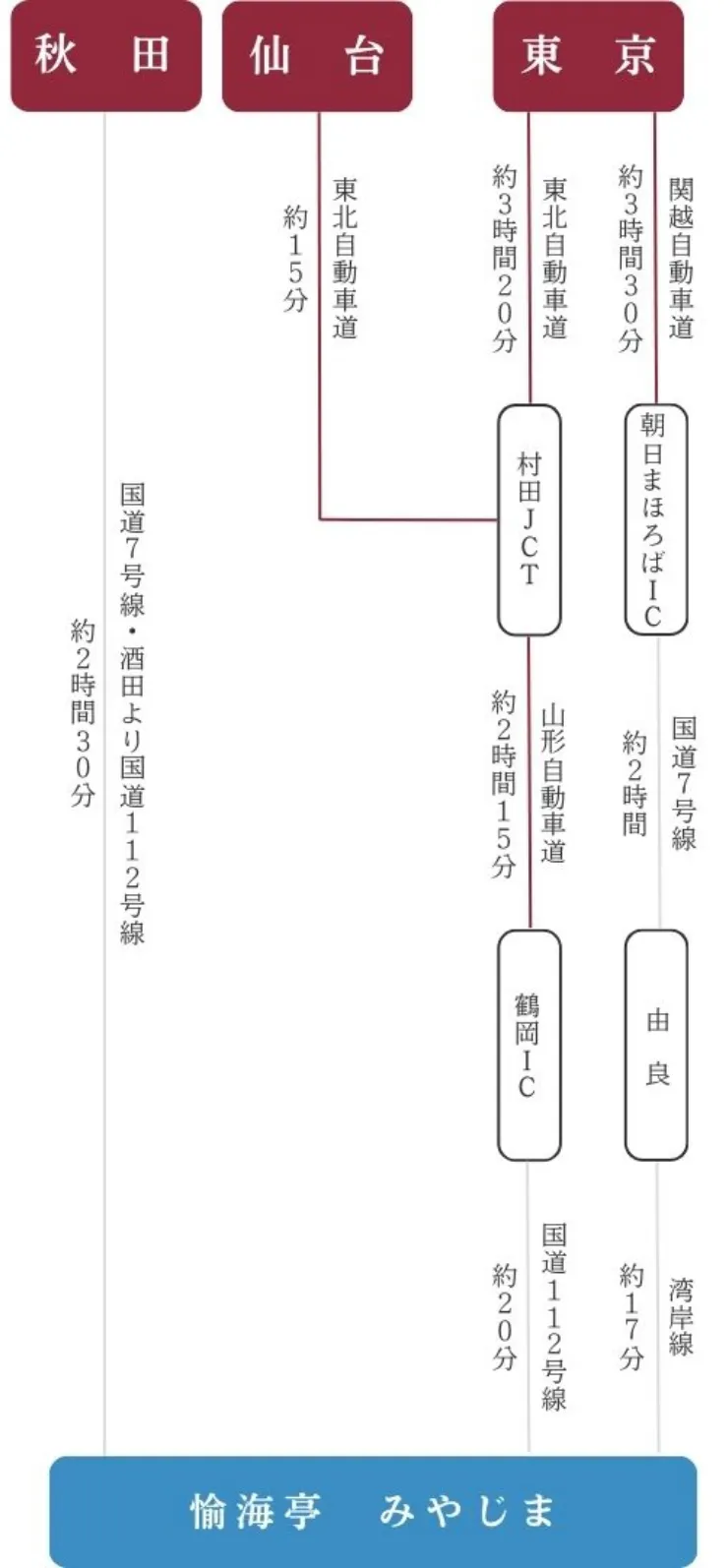 車利用のルート画像