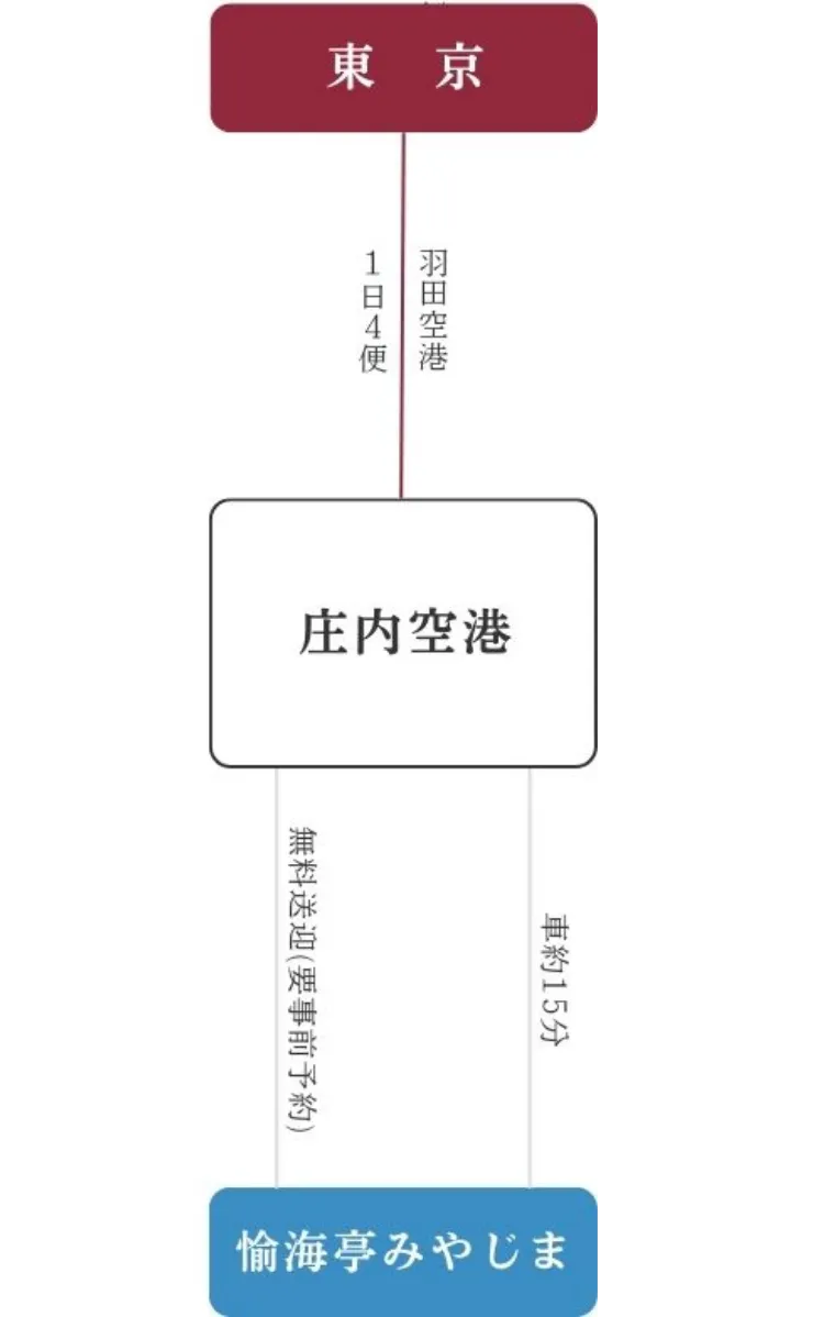 車利用のルート画像