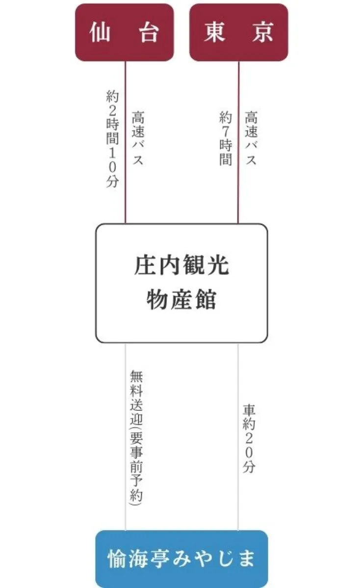 車利用のルート画像