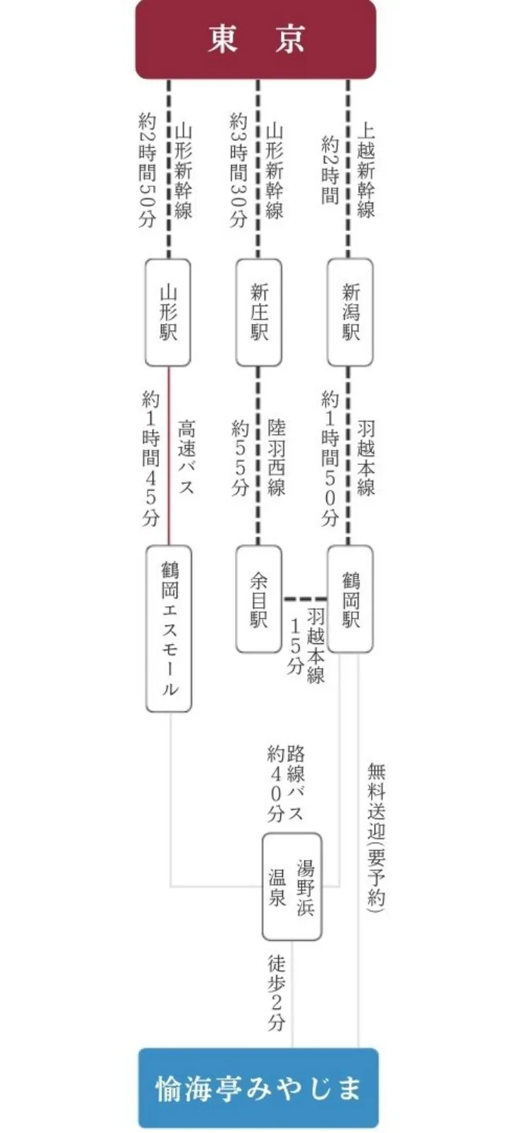 車利用のルート画像