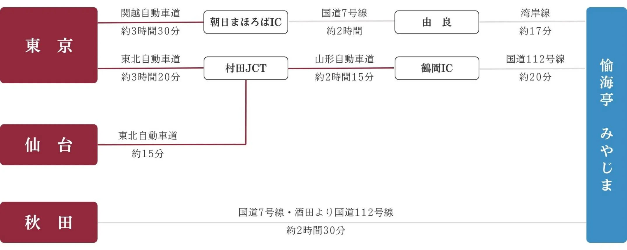 車利用のルート画像