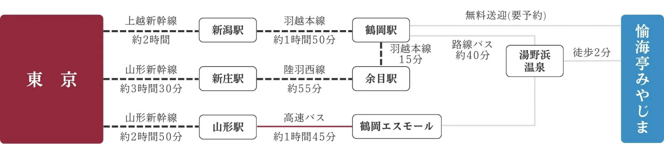 車利用のルート画像