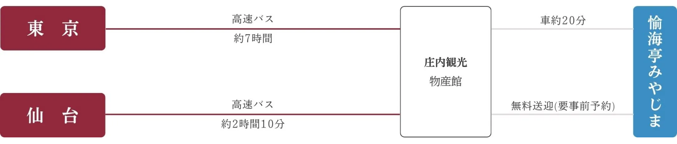車利用のルート画像